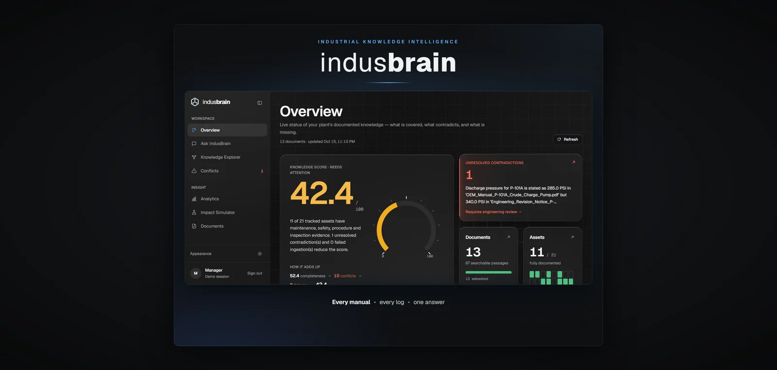 Indus Brain — detail 1