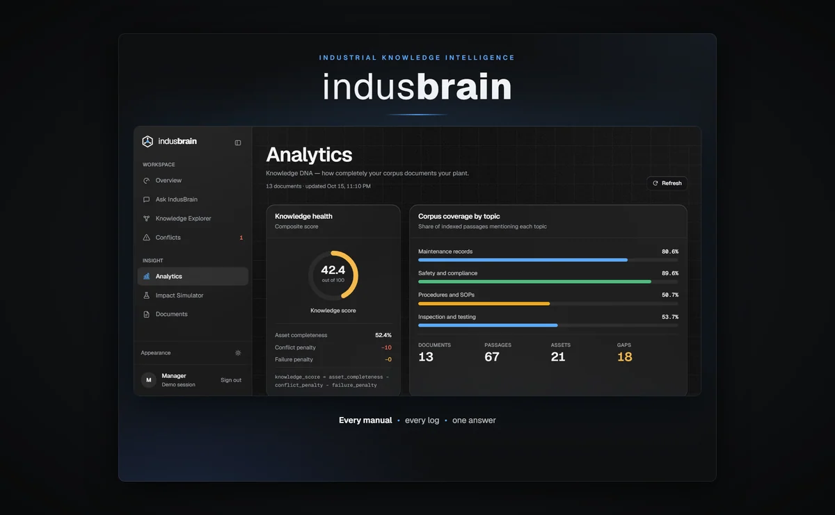 Indus Brain — detail 3