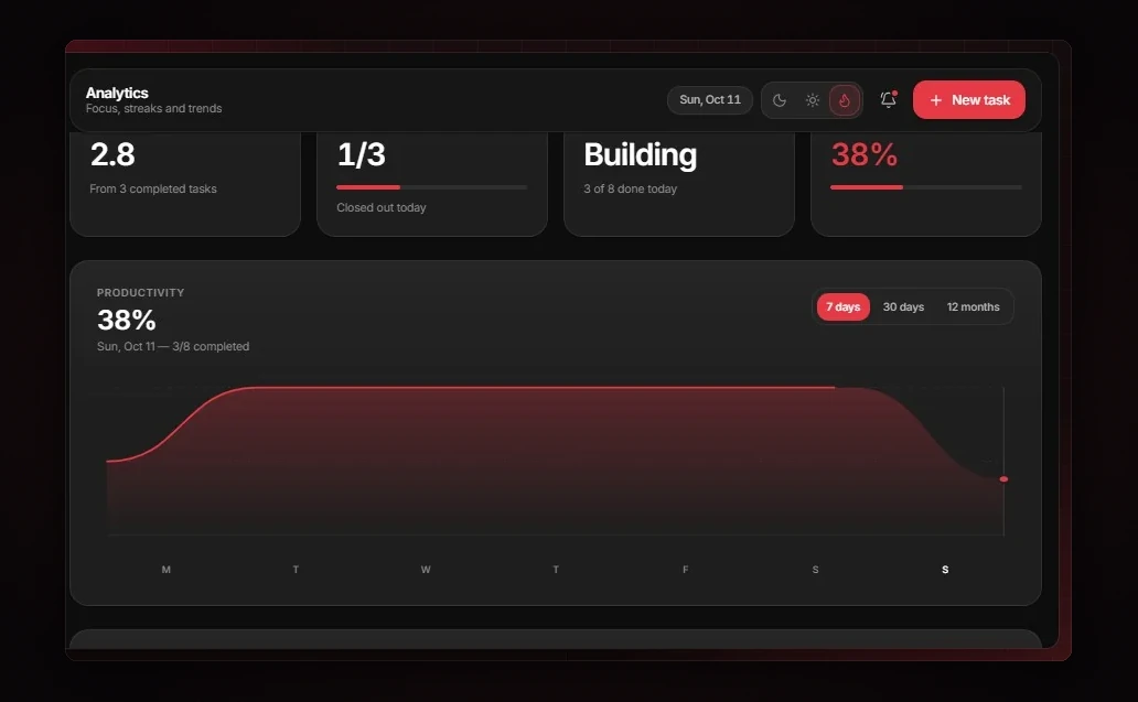 TaskPilot — detail 3